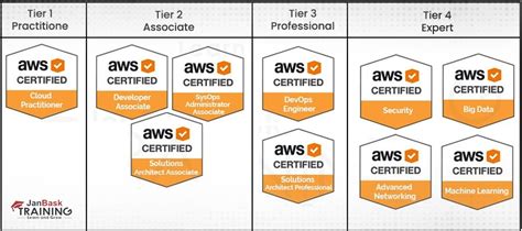 aws certification reschedule|aws certification cost.